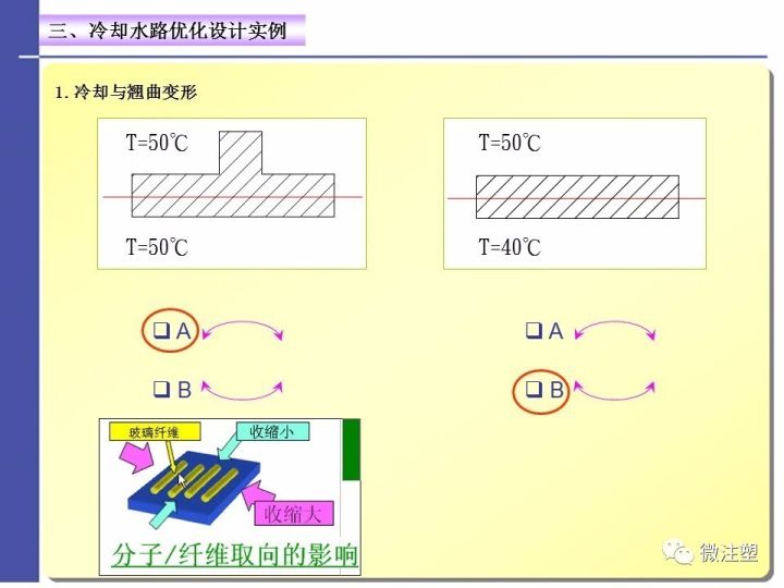 注塑模具温度控制——水路设计与优化的图15