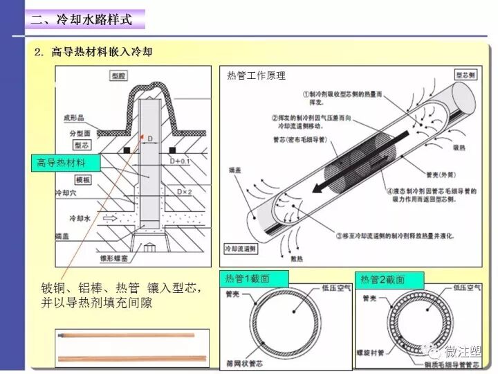注塑模具温度控制——水路设计与优化的图9