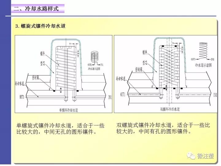 注塑模具温度控制——水路设计与优化的图10