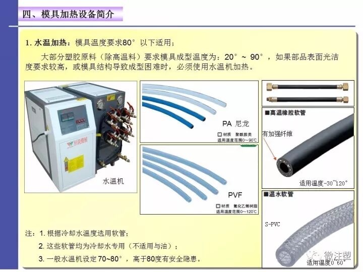 注塑模具温度控制——水路设计与优化的图20