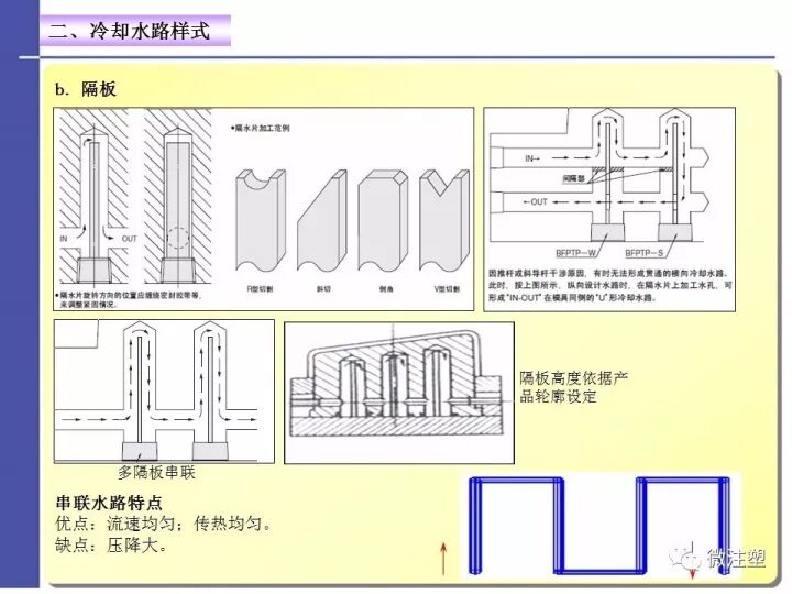 注塑模具温度控制——水路设计与优化的图7