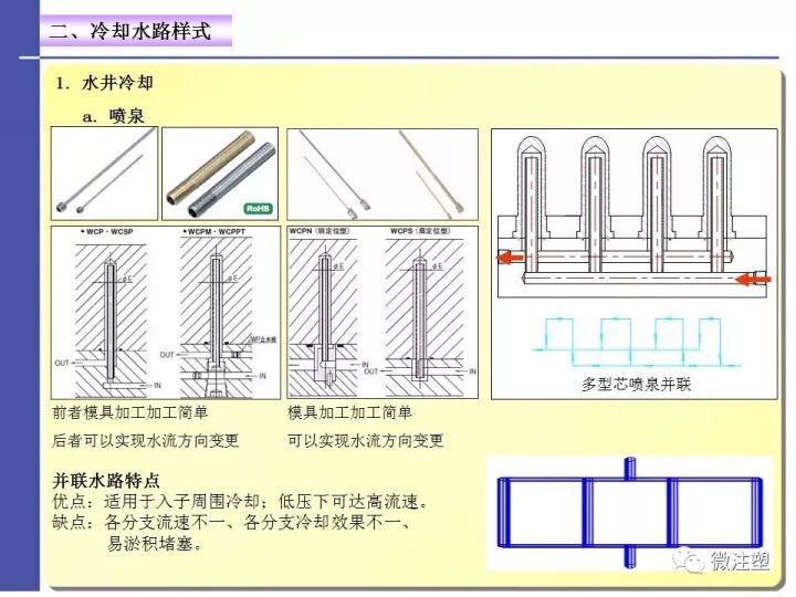 注塑模具温度控制——水路设计与优化的图6