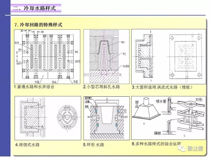 注塑模具温度控制——水路设计与优化的图14