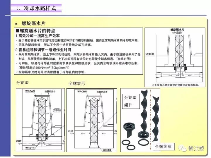 注塑模具温度控制——水路设计与优化的图8