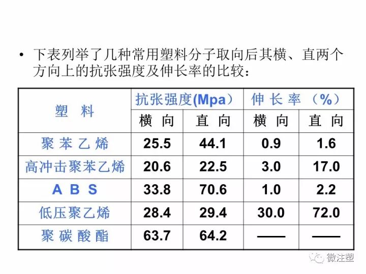 注射成型時塑料分子的取向，你知道嗎？的圖4