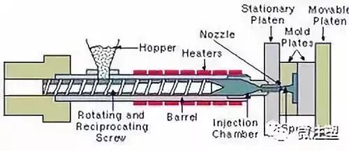 注塑成型知识讲解的图1