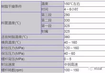 這些LCP注塑成型知識，你不一定都知道！的圖2