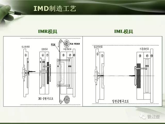 塑料工艺——IMD讲解的图21
