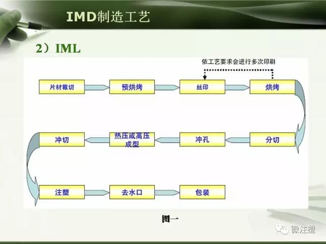塑料工艺——IMD讲解的图10