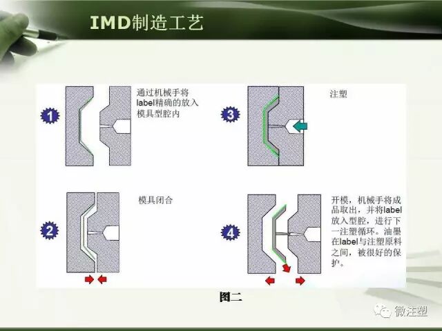 塑料工艺——IMD讲解的图12