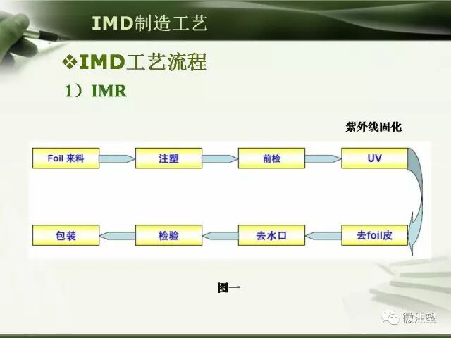 塑料工艺——IMD讲解的图8
