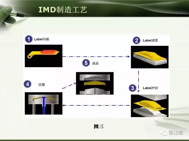 塑料工艺——IMD讲解的图13