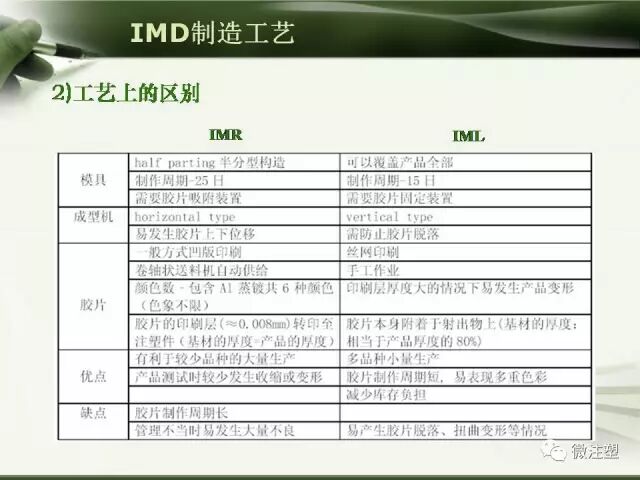 塑料工艺——IMD讲解的图20