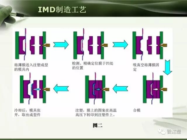 塑料工艺——IMD讲解的图9