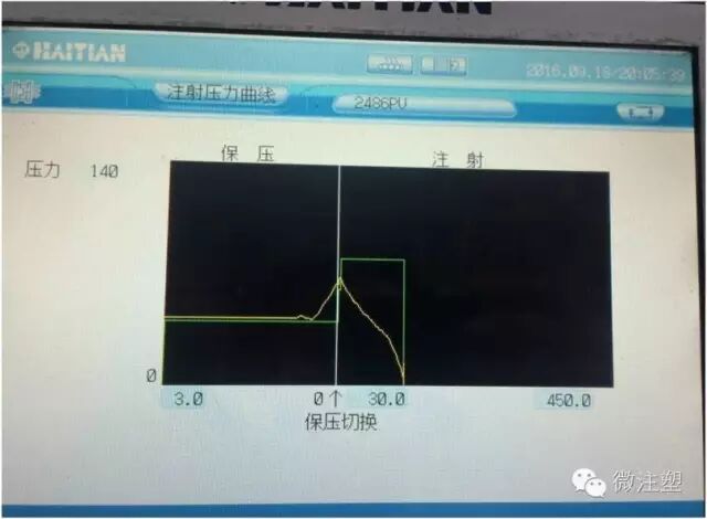 图文细说：注塑工艺成型五要素！的图2