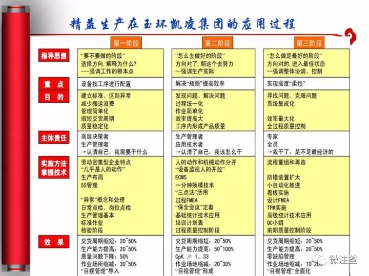 制造業(yè)必須要懂的精益生產(chǎn)是什么？的圖24