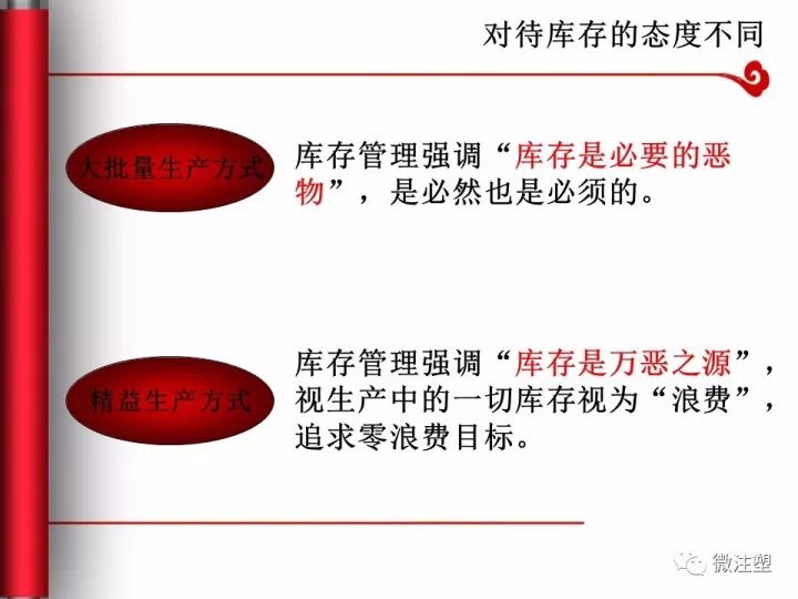 制造業(yè)必須要懂的精益生產(chǎn)是什么？的圖13