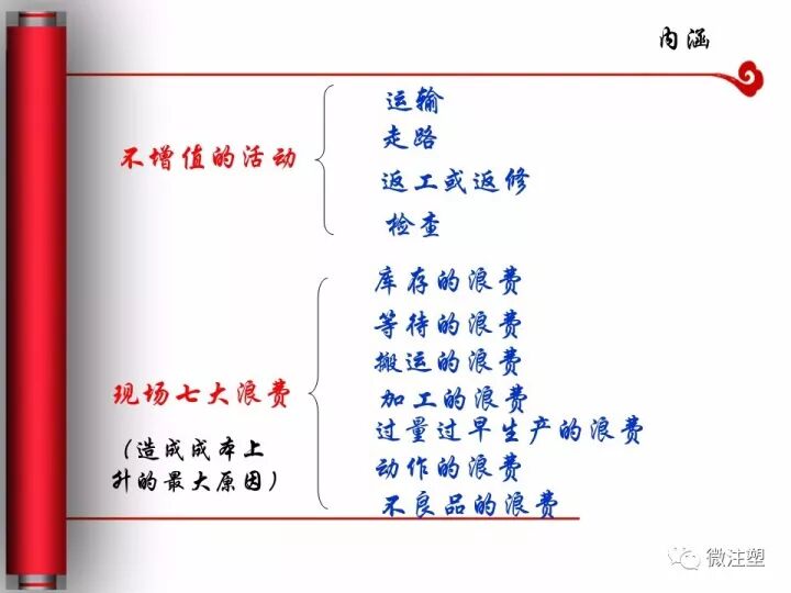 制造業(yè)必須要懂的精益生產(chǎn)是什么？的圖8