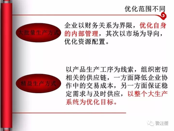 制造業(yè)必須要懂的精益生產(chǎn)是什么？的圖12