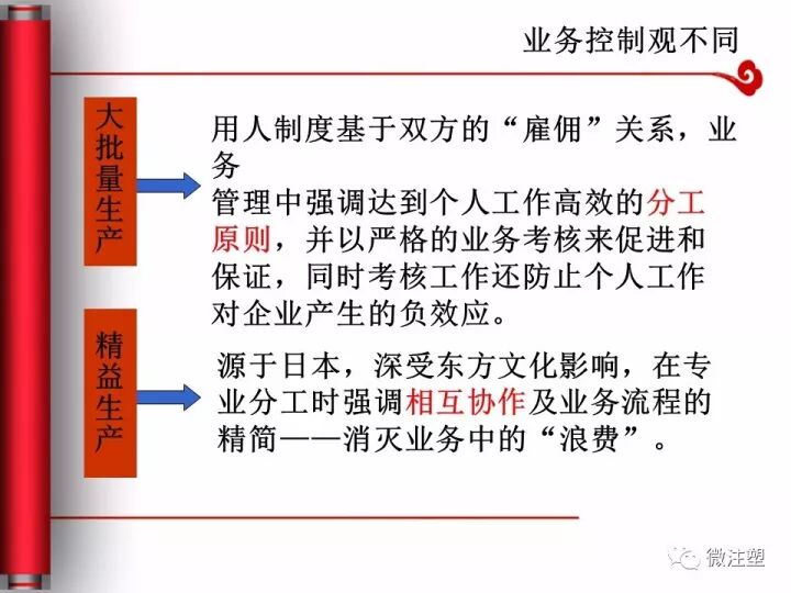 制造業(yè)必須要懂的精益生產(chǎn)是什么？的圖14