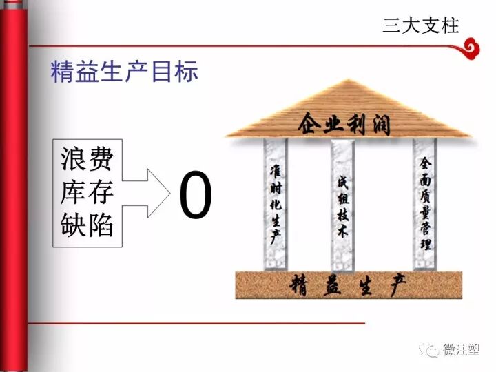 制造業(yè)必須要懂的精益生產(chǎn)是什么？的圖17