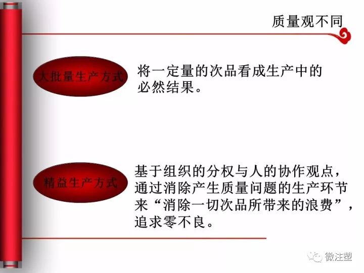 制造業(yè)必須要懂的精益生產(chǎn)是什么？的圖15