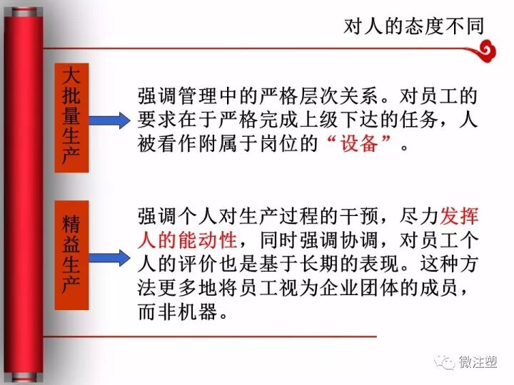 制造業(yè)必須要懂的精益生產(chǎn)是什么？的圖16