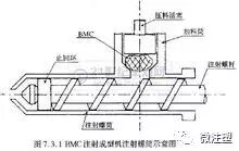 注塑成型知识讲解的图3