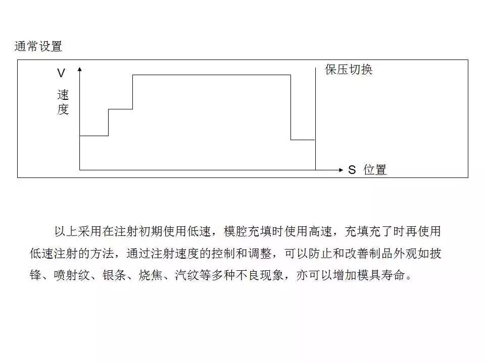 還不懂多級注射嗎？來聽聽實例分析！的圖2