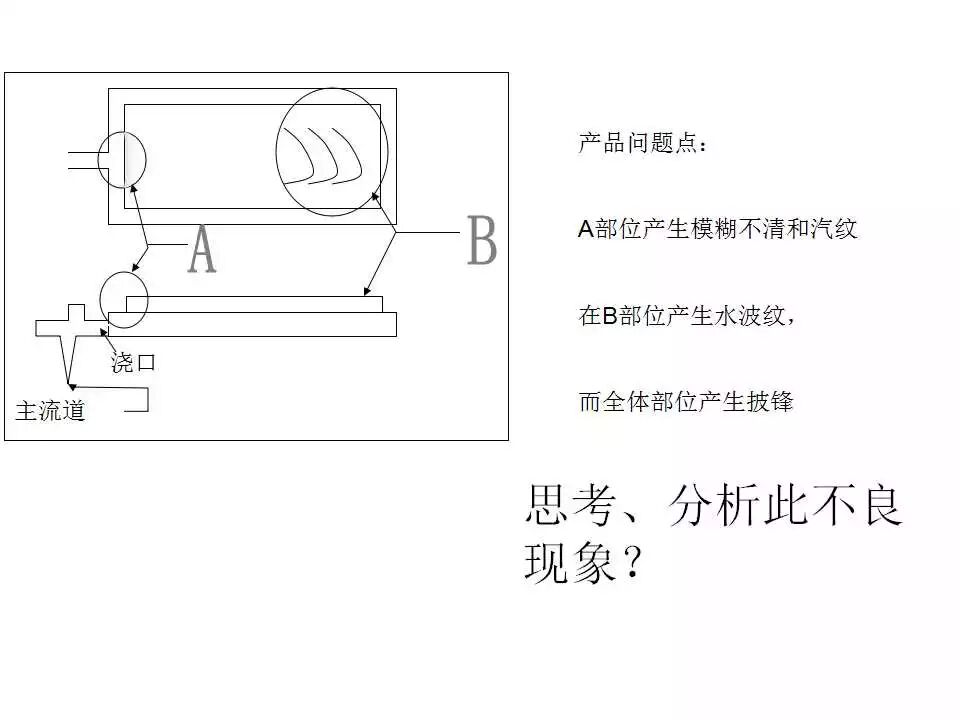 還不懂多級注射嗎？來聽聽實例分析！的圖6