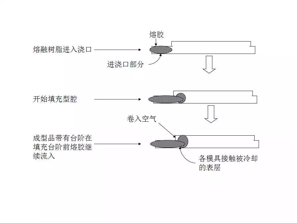 還不懂多級注射嗎？來聽聽實例分析！的圖7