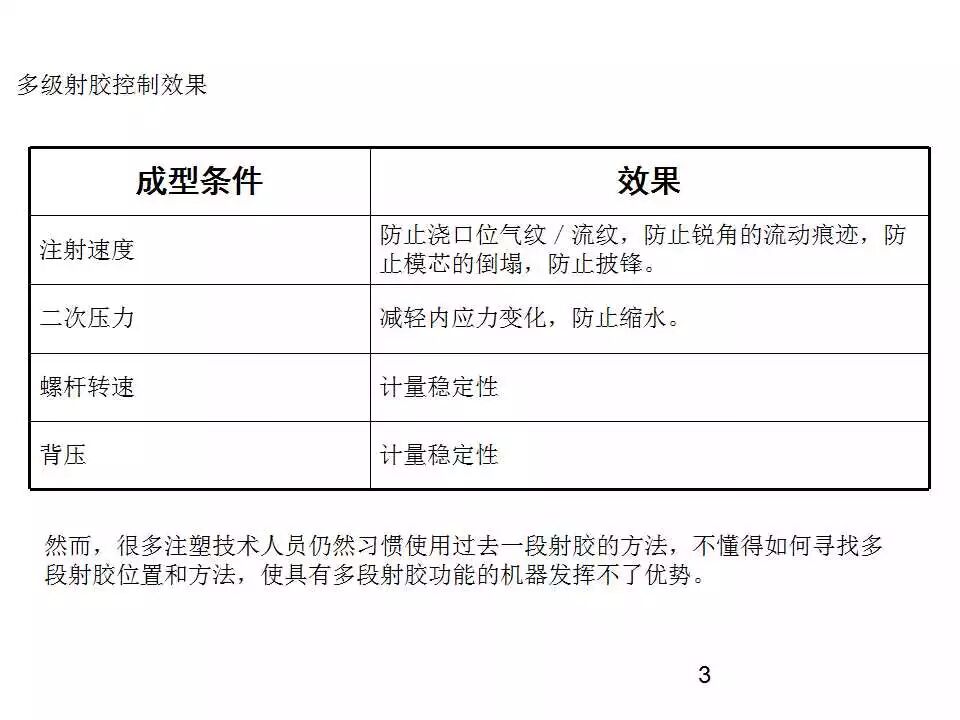 還不懂多級注射嗎？來聽聽實例分析！的圖3
