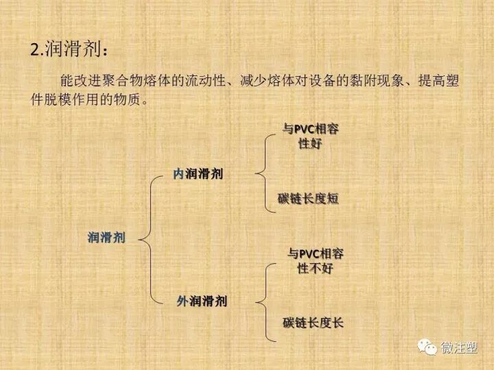 聚氯乙烯PVC材料概述的圖19