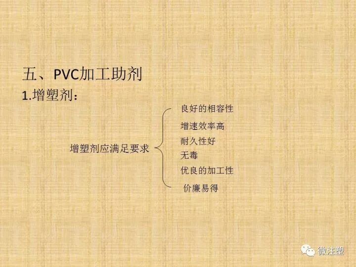 聚氯乙烯PVC材料概述的圖17