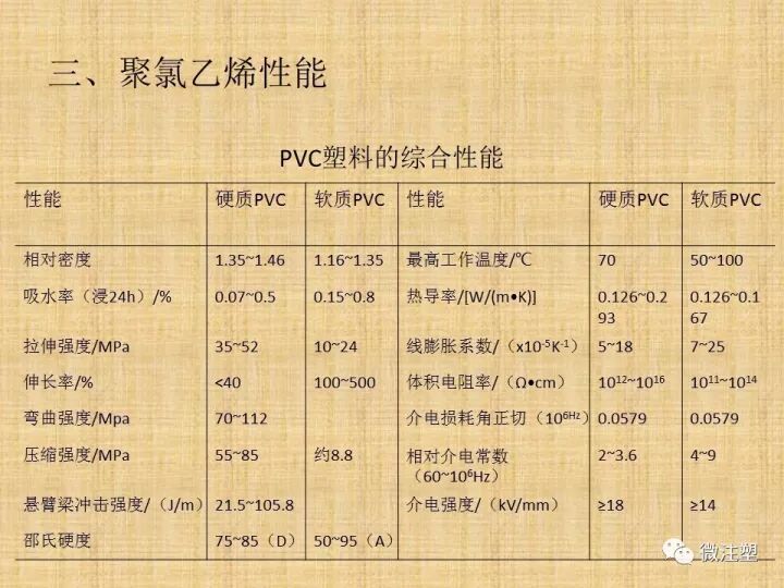 聚氯乙烯PVC材料概述的圖5