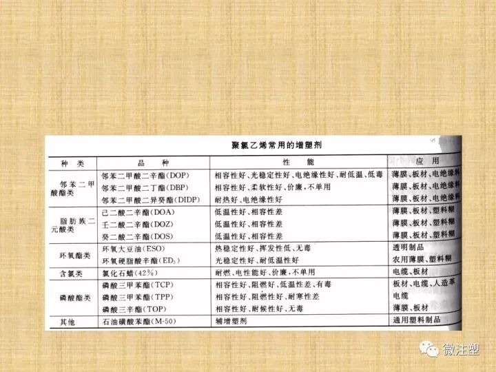 聚氯乙烯PVC材料概述的圖18