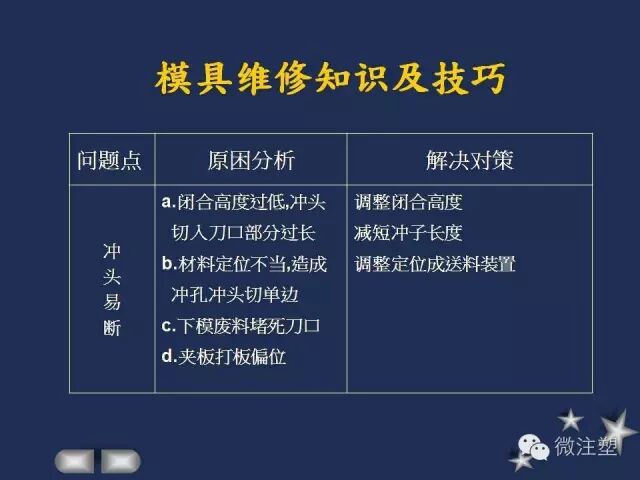 一組PPT學習模具維修知識及技巧！的圖8