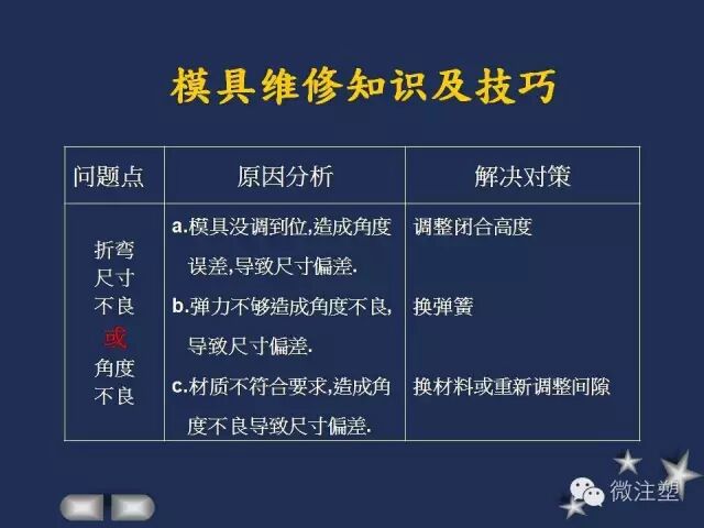 一組PPT學習模具維修知識及技巧！的圖15