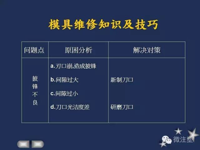 一組PPT學習模具維修知識及技巧！的圖7