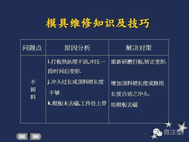 一組PPT學習模具維修知識及技巧！的圖21