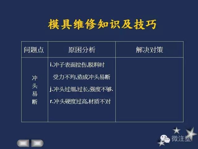 一組PPT學習模具維修知識及技巧！的圖10