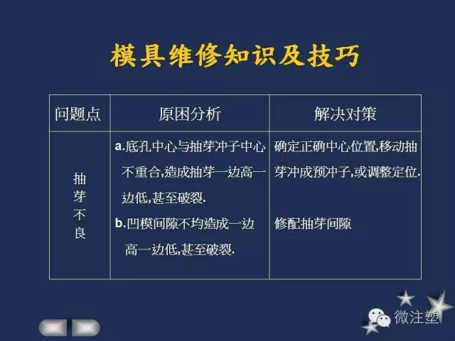 一組PPT學習模具維修知識及技巧！的圖11