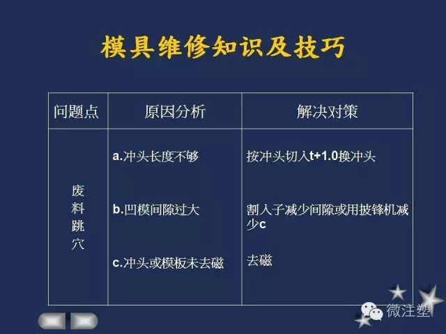 一組PPT學習模具維修知識及技巧！的圖5