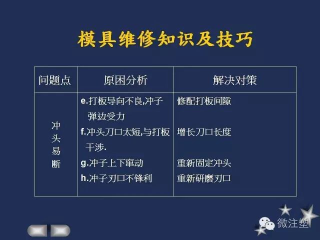 一組PPT學習模具維修知識及技巧！的圖9