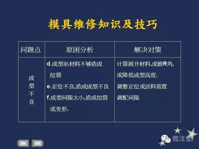 一組PPT學習模具維修知識及技巧！的圖14