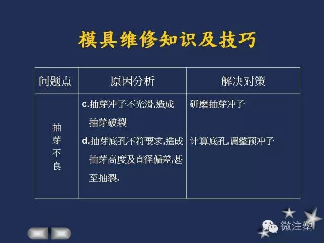 一組PPT學習模具維修知識及技巧！的圖12
