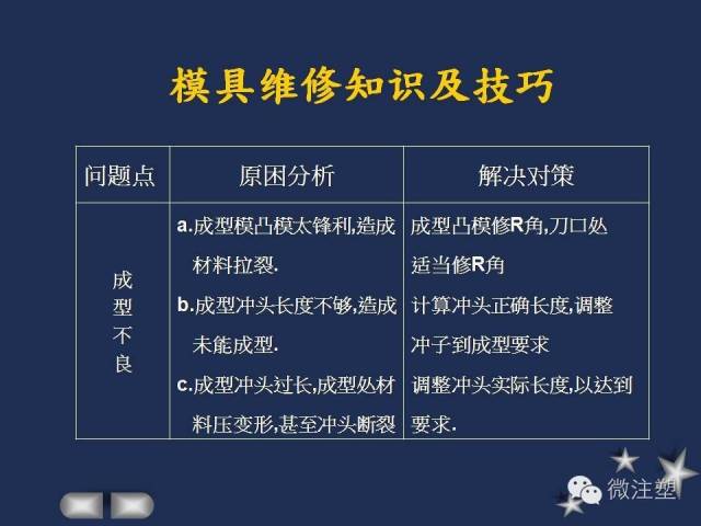一組PPT學習模具維修知識及技巧！的圖13