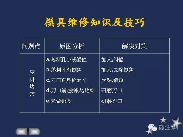 一組PPT學習模具維修知識及技巧！的圖6