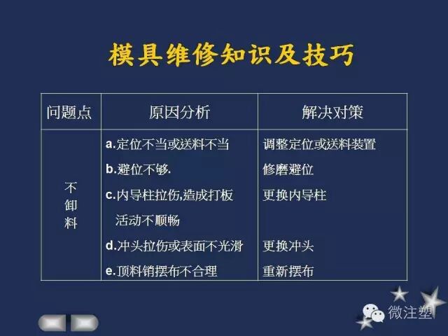 一組PPT學習模具維修知識及技巧！的圖19