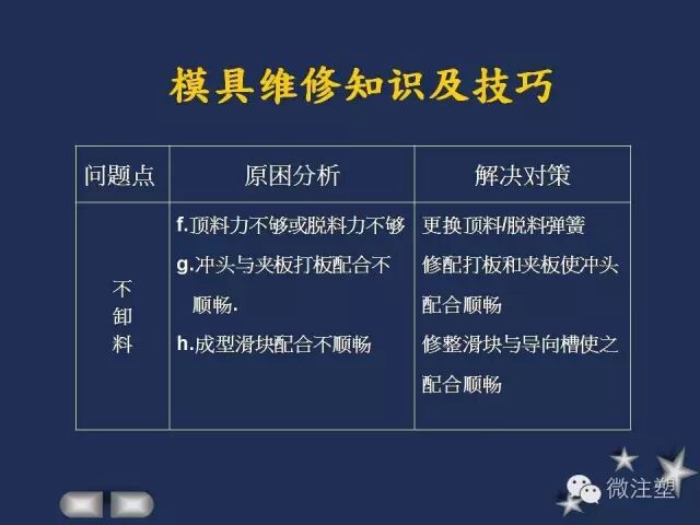 一組PPT學習模具維修知識及技巧！的圖20